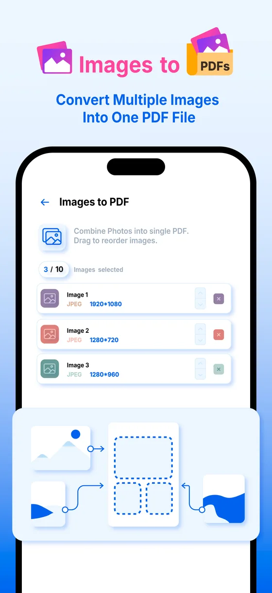 Images to PDFs. Convert multiple images into one PDF file.